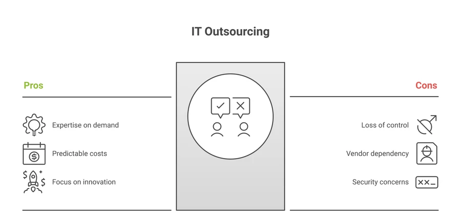 Advantages of Outsourcing It Services - a Guide from Utah MSP 